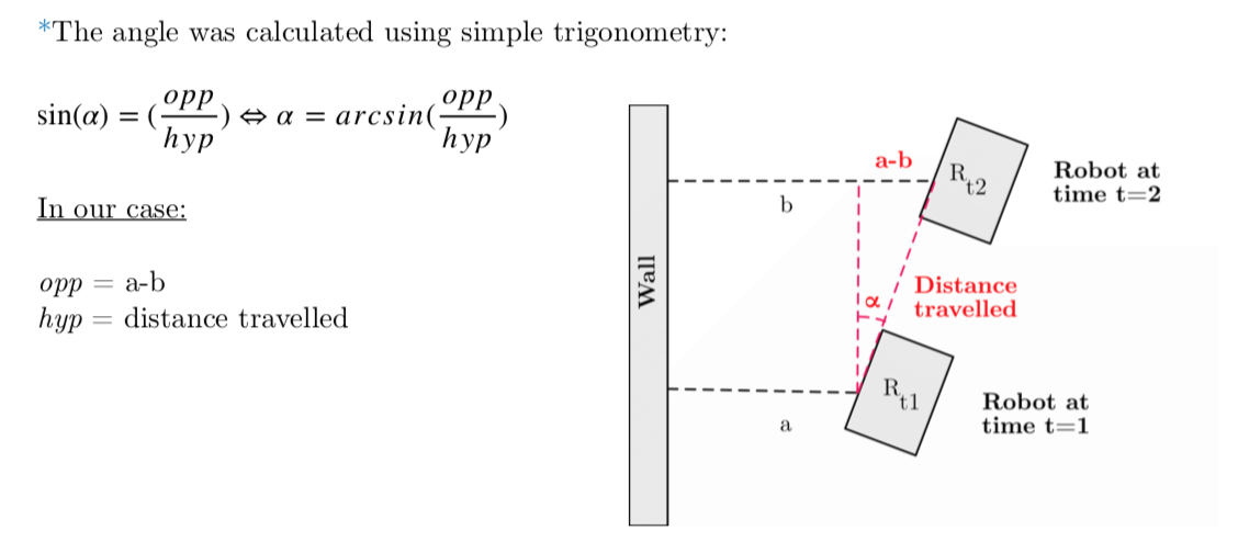 trig